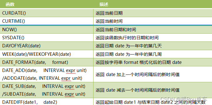 面试官 求求别再问我MySQL了＜二＞