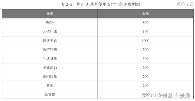 2.支付宝月账单报告