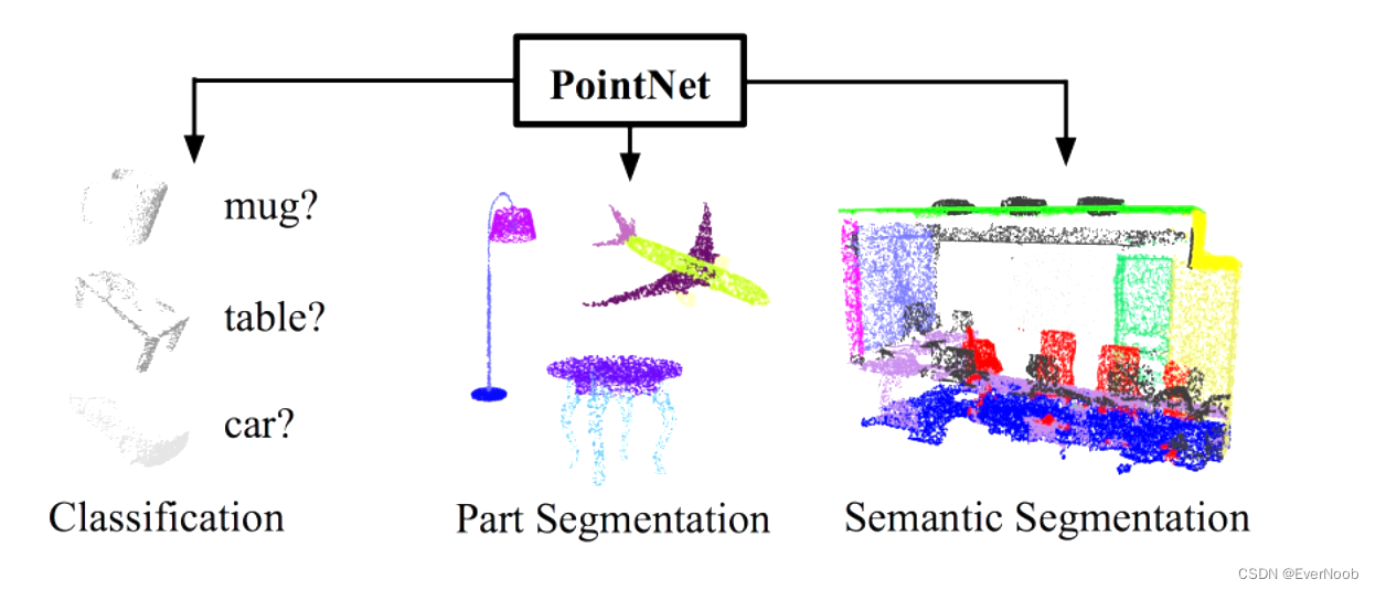 however, renders data unnecessarily voluminoCSDN博客