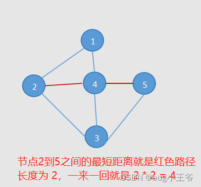 最短路径