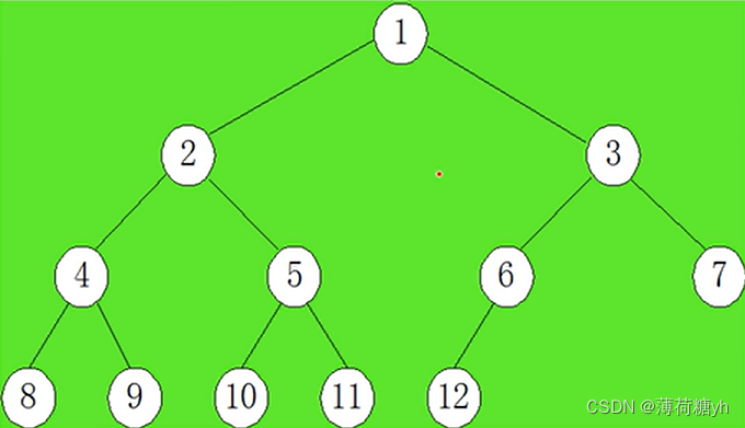 二叉树的5个性质【要点：完全二叉树的性质】