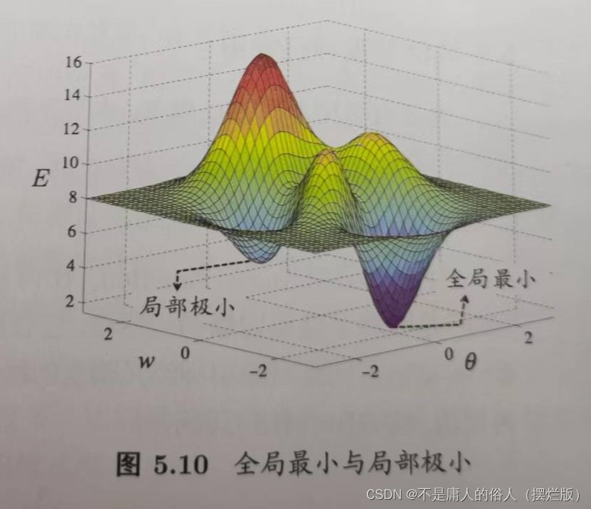 请添加图片描述