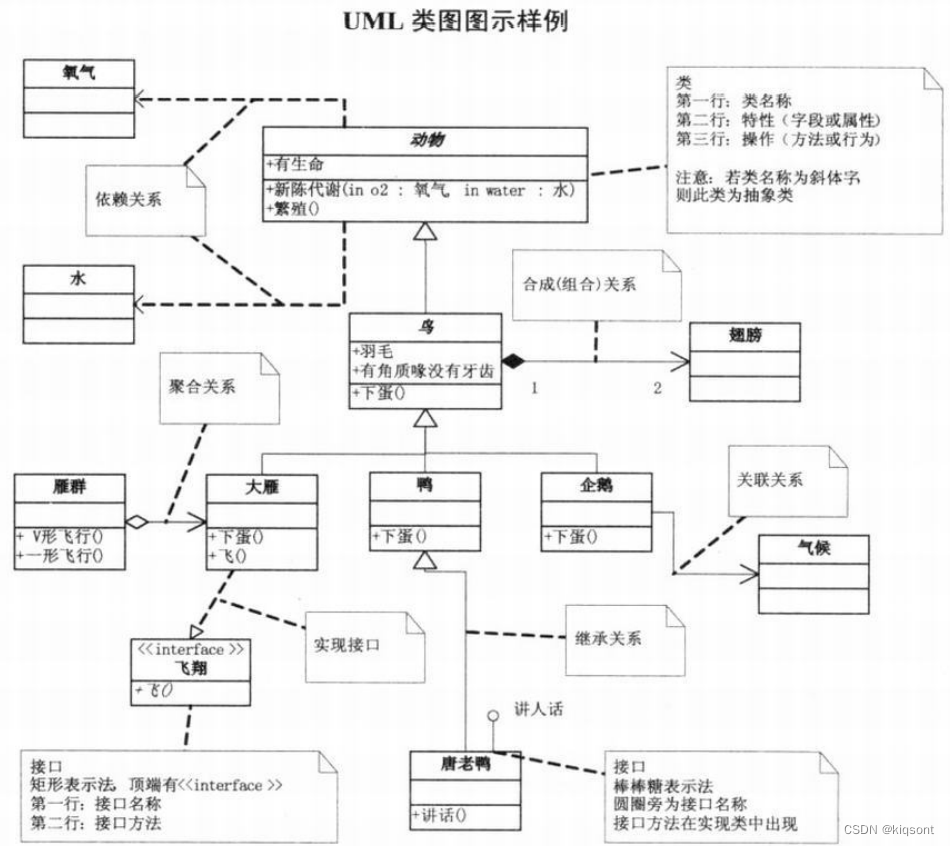 UML Example