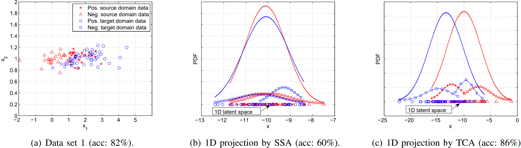 TCA笔记3TCA论文阅读_transfer component analysisCSDN博客