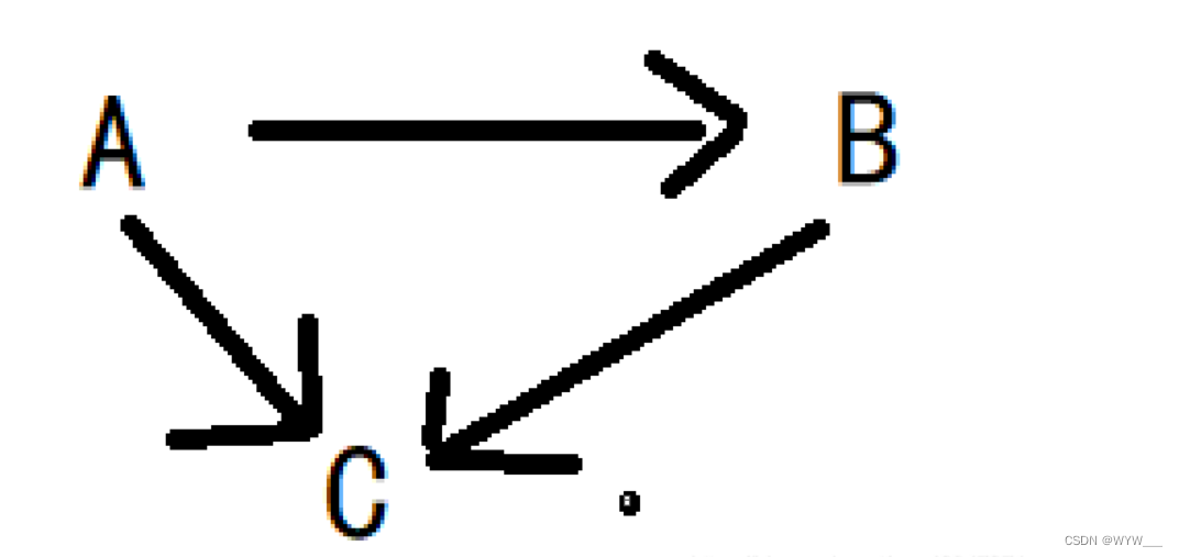 C. String Transformation 1(图的思想)