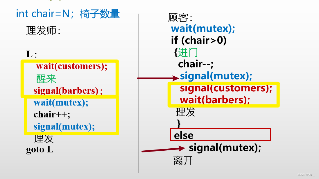 【操作系统】嗜睡的理发师问题