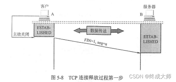 ここに画像の説明を挿入します