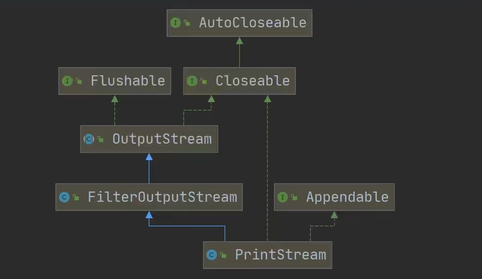 Java笔记整理 —— 其它流和Properties_public final static printstream out = null