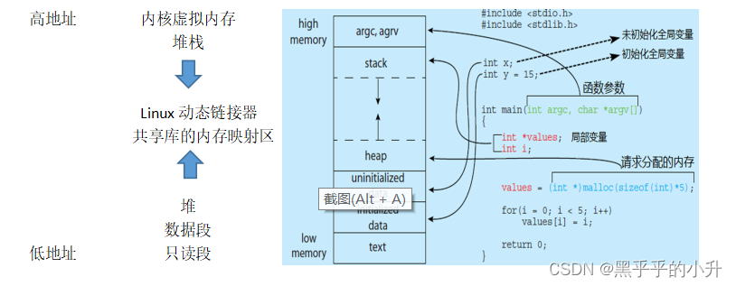 简单图解