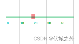 华为机试 - 新学校选址