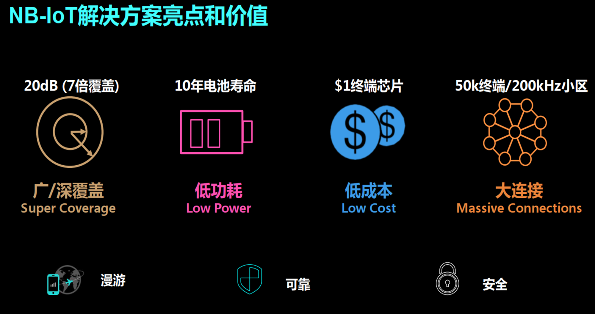 初识NB-IOT