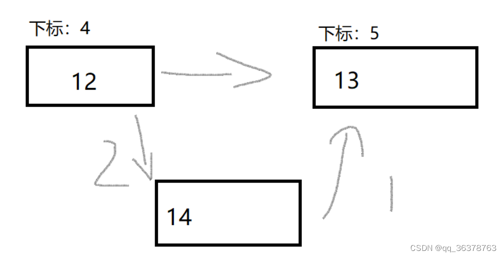 链表中间部分