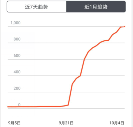 大数据实习生的年终总结，2022继续与CSDN同行 (https://mushiming.com/)  第2张