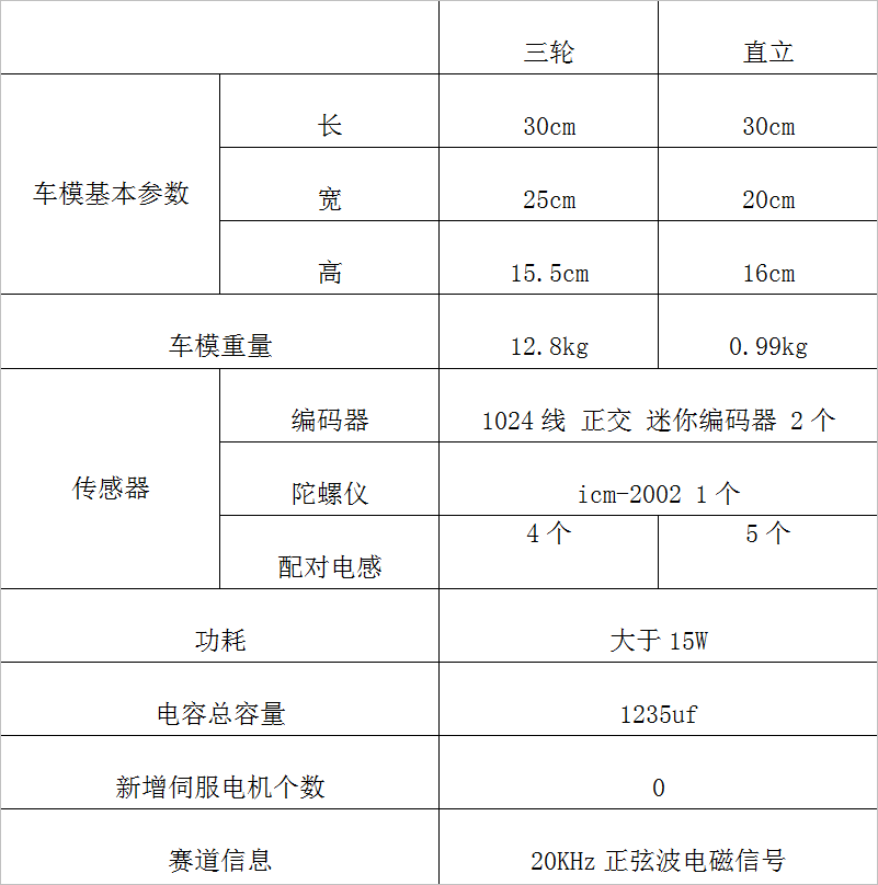▲ 表3.2 车模主要技术参数
