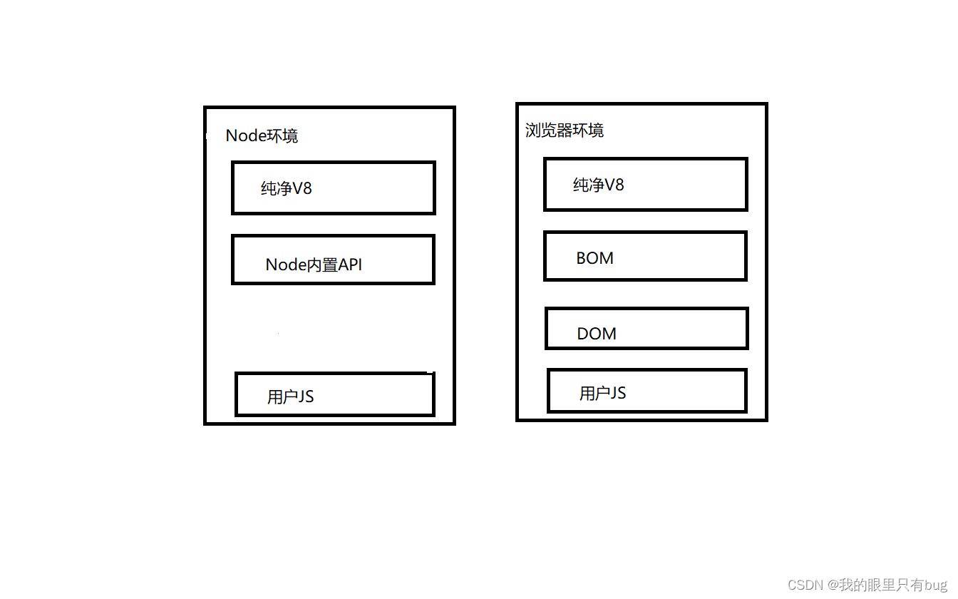 JS逆向之浏览器补环境详解