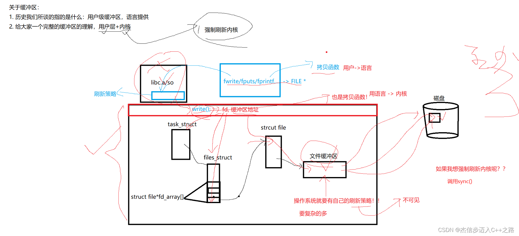 深入理解C语言对文件的包装与缓冲区