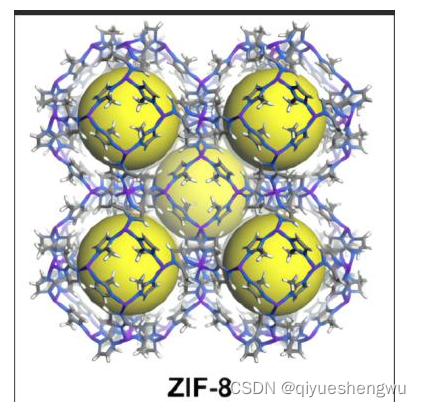 ZIF-8负载锑化镉量子点|CdTeQD@ZIF-8|zif-8纳米球同时负载AuNPs和Fe|ZIF-8包载过氧化氢酶(简写为CAT)