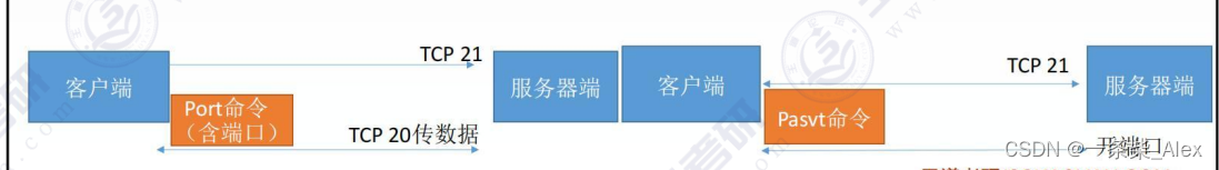 【计算机网络】——应用层