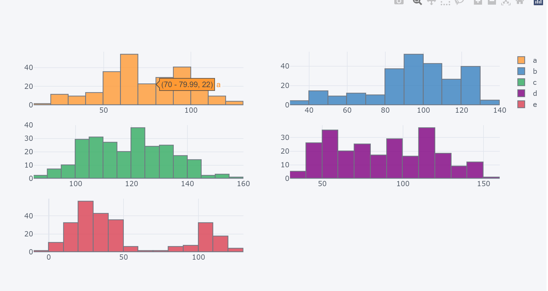 Python金融大数据分析笔记（自用6）-数据可视化-交互式2D绘图_python iplot_沐烟凝的博客-CSDN博客