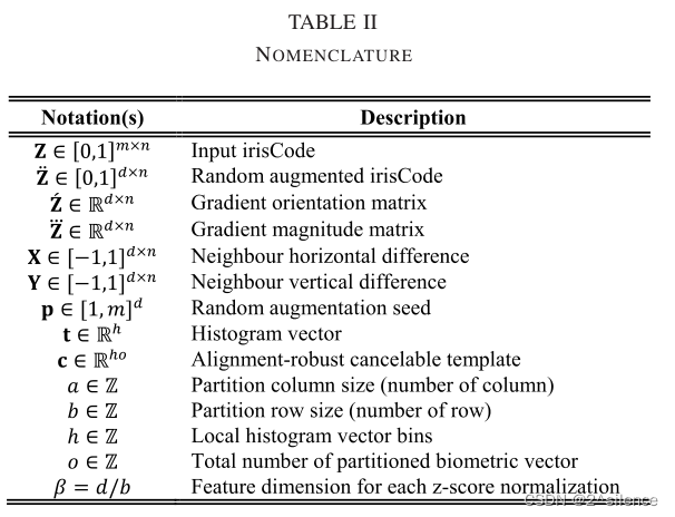 【论文阅读】Alignment-Robust Cancelable Biometric Scheme for Iris Verification