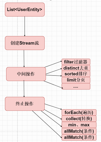 JDK8新特性入门到精通