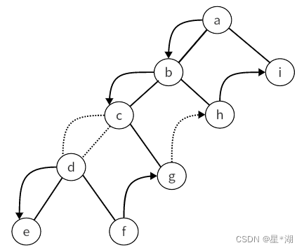 数据结构：二叉树遍历5