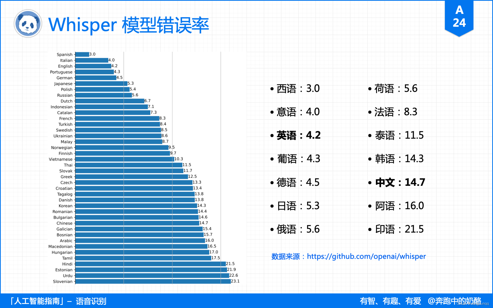 自动识别字幕