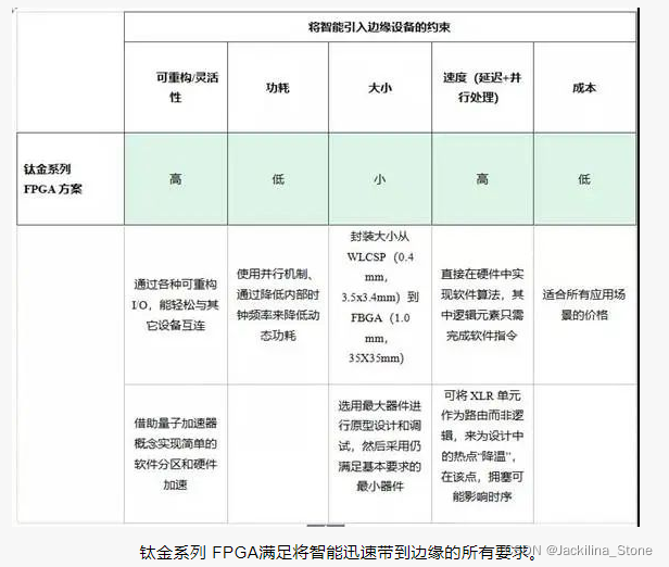 watermark,type_d3F5LXplbmhlaQ,shadow_50,text_Q1NETiBASmFja2lsaW5hX1N0b25l,size_13,color_FFFFFF,t_70,g_se,x_16