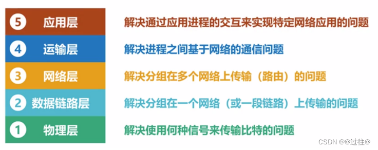 [外链图片转存失败,源站可能有防盗链机制,建议将图片保存下来直接上传(img-236BLZxL-1660207294517)(C:\Users\秦彦\AppData\Roaming\Typora\typora-user-images\image-20220810104717016.png)]