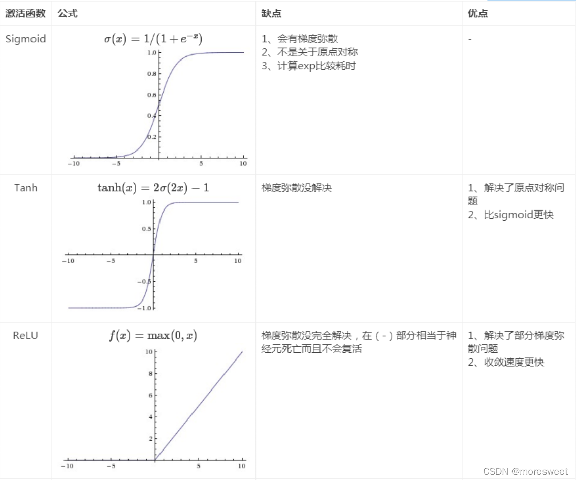 [外链图片转存失败,源站可能有防盗链机制,建议将图片保存下来直接上传(img-PoT12YCn-1639290184024)(./imgs/image-20211212130334551.png)]