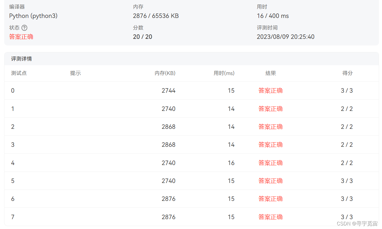 PAT(Advanced Level) Practice（with python）——1023 Have Fun with Numbers