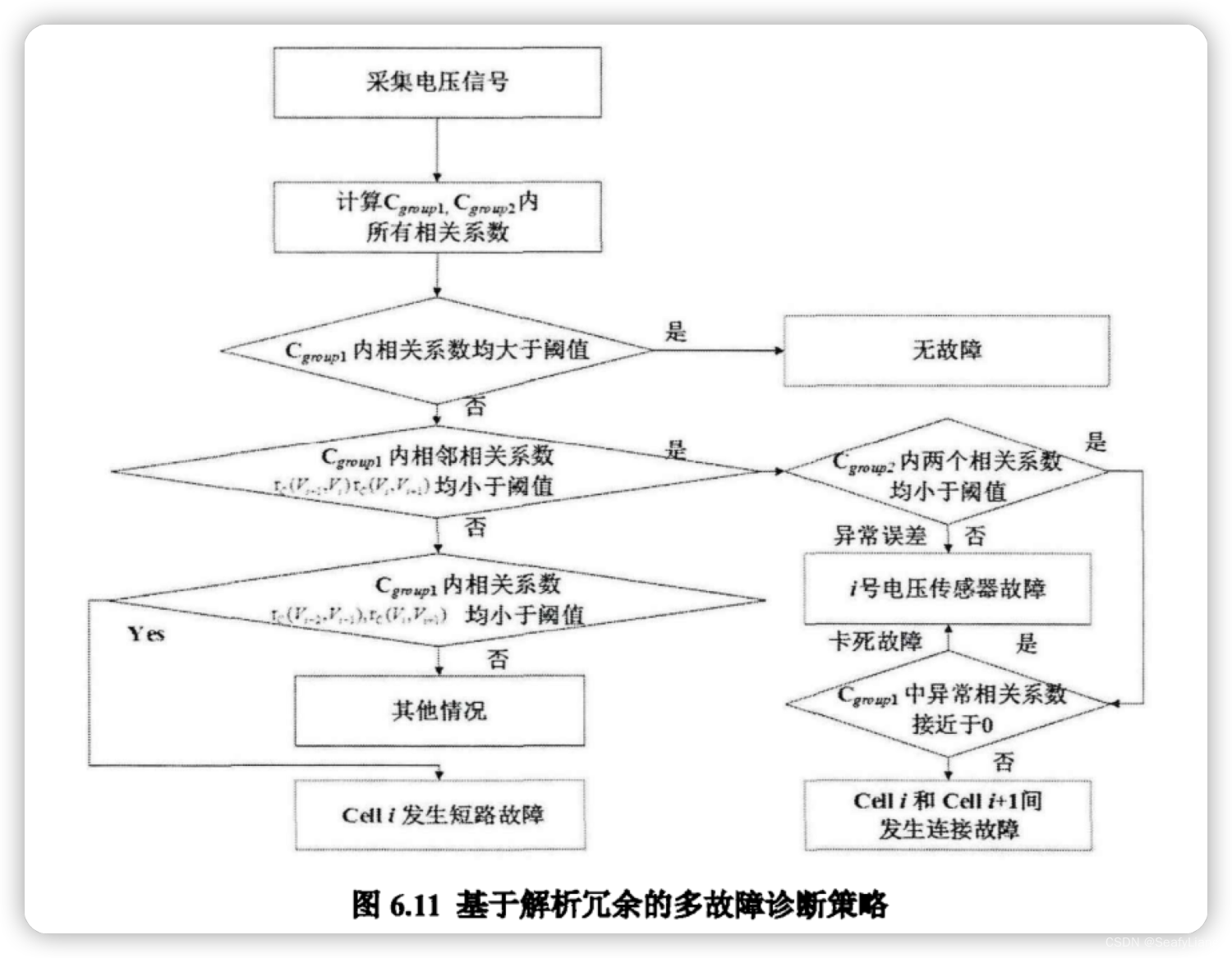 锂离子电池热失控预警资料整理(二)_时间采集频率 电池 故障预警模型-CSDN博客