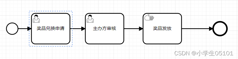 Flowable-任务-手动任务