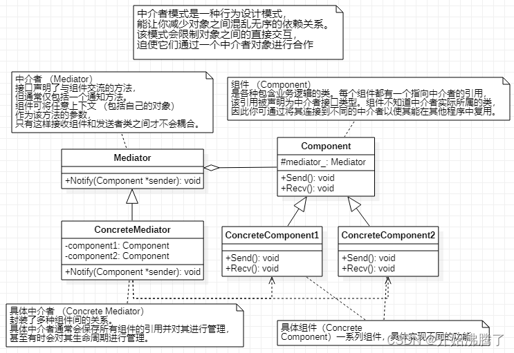 设计模式-第二十一章-中介者模式