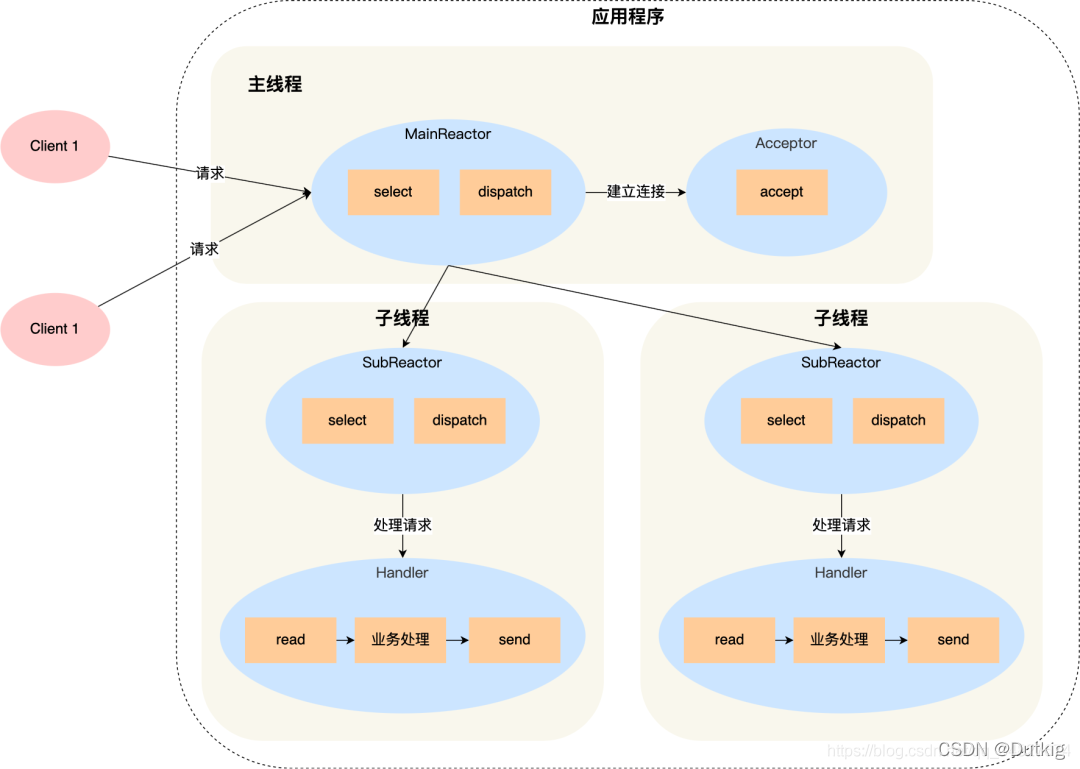 请添加图片描述