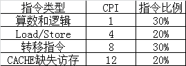 【第二次】21级计科计算机组成原理课外练习