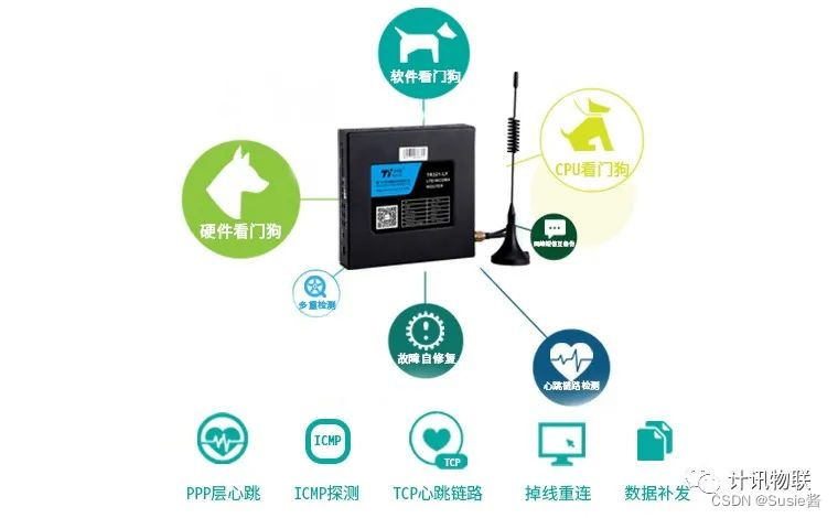 计讯物联双网口工业路由器TR321助力货轮冷链监测解决方案高质量落地