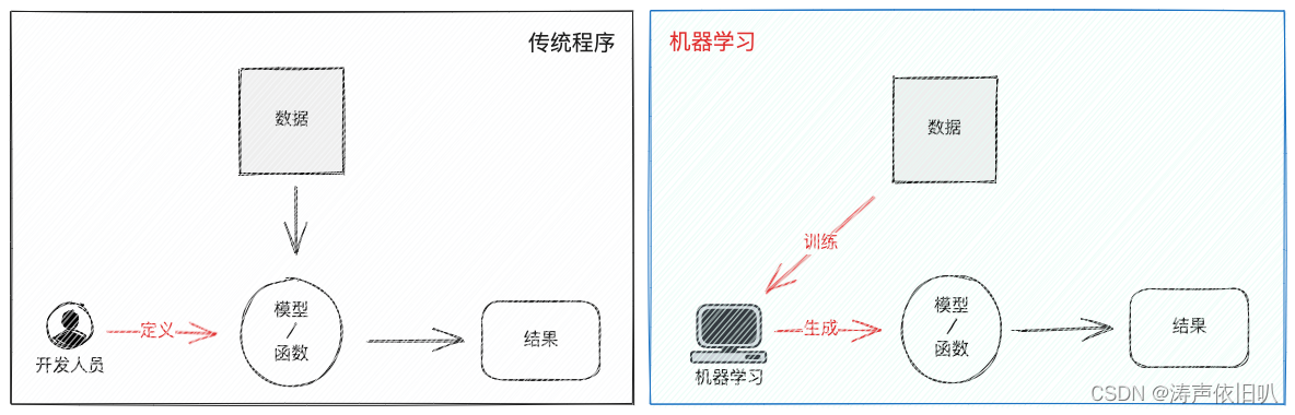 [外链图片转存失败,源站可能有防盗链机制,建议将图片保存下来直接上传(img-crbuNkmM-1686304680327)(image/image-20230602190620193.png)]