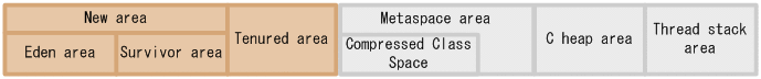 Metaspace