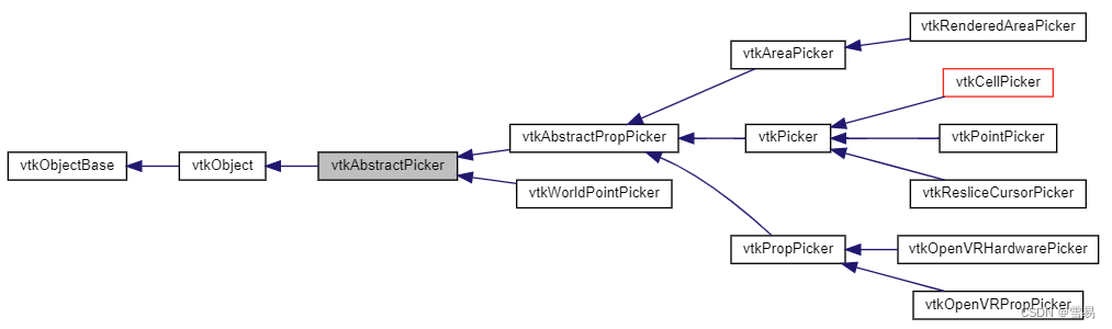 vtk拾取器-vtkAbstractPicker/vtkCellPicker