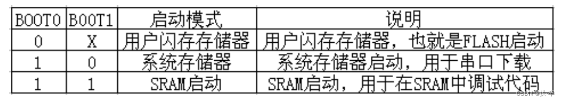 [外链图片转存失败,源站可能有防盗链机制,建议将图片保存下来直接上传(img-ls3rirxg-1689559202724)(C:\Users\kun\AppData\Roaming\Typora\typora-user-images\image-20230713200928310.png)]