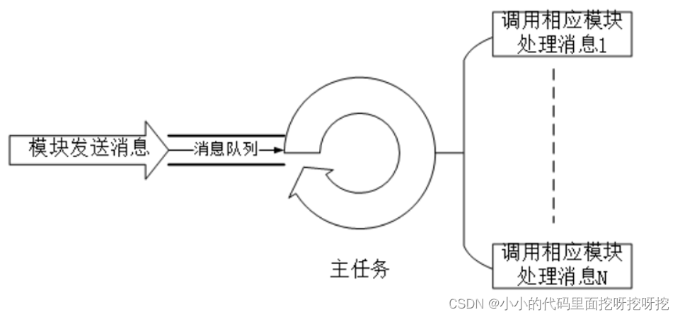 SDK启动 9