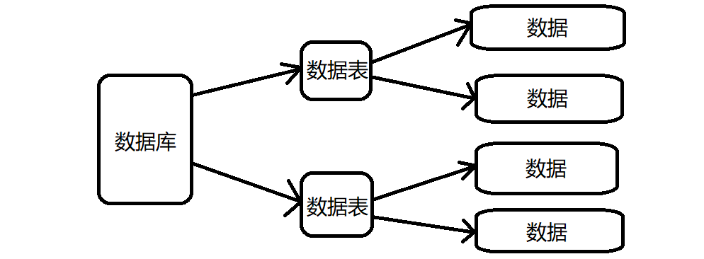 [MySQL]基本介绍及安装使用详细讲解