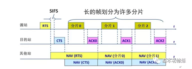 850- TCP/IP 参考模型 详解(1)