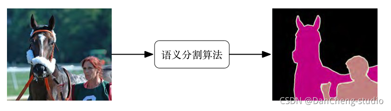 软件杯 深度学习实现语义分割算法系统 - 机器视觉