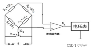 全桥测量电路