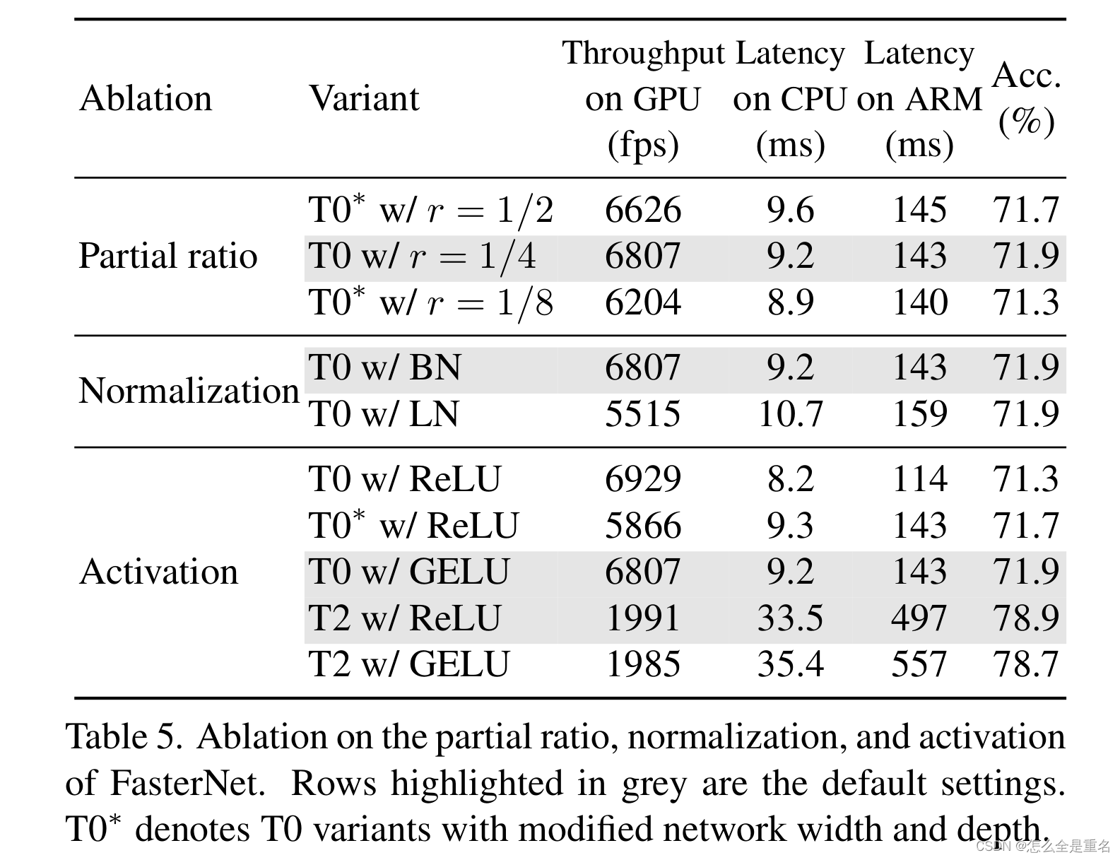 Run, Don‘t Walk: Chasing Higher FLOPS for Faster Neural Networks（CVPR2023）