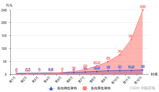 高级程序员必会的程序设计原则 ——唯一性原则