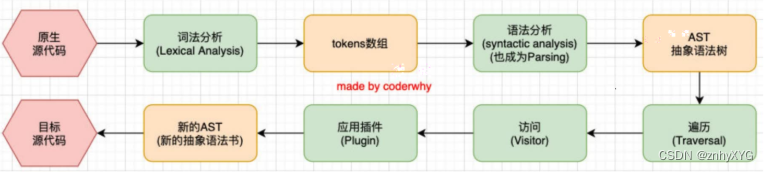 webpack基础学习，各个loader和plugin的具体配置