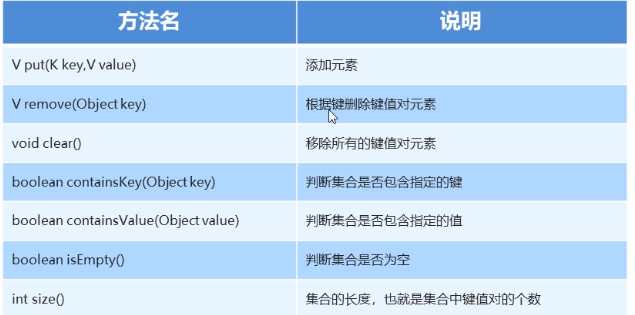 Map集合中的四种遍历方式